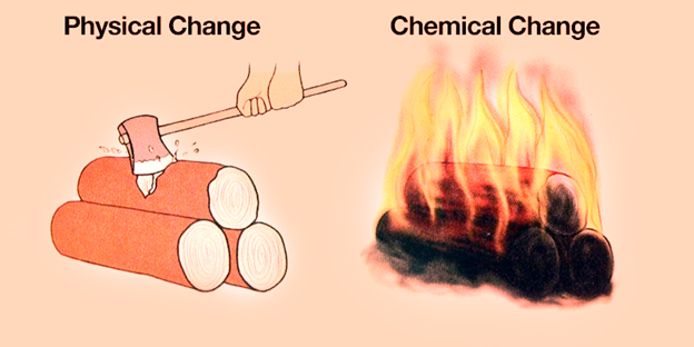 std-7-general-science-13-changes-physical-and-chemical